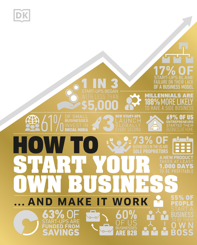 HOW TO START YOUR OWN BUSINESS ... AND MAKE IT WORK book