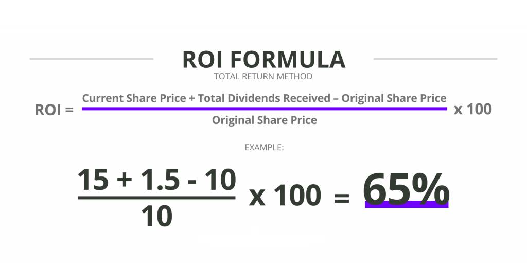 What does ROI stand for